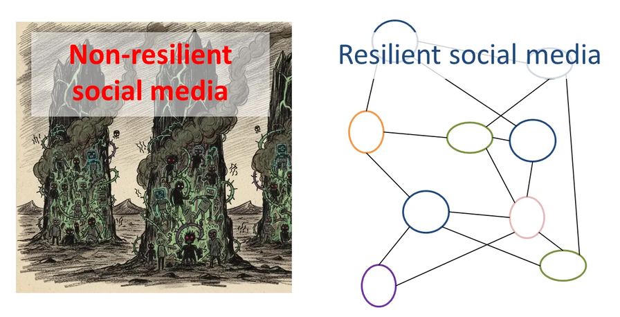 Building resilient social media