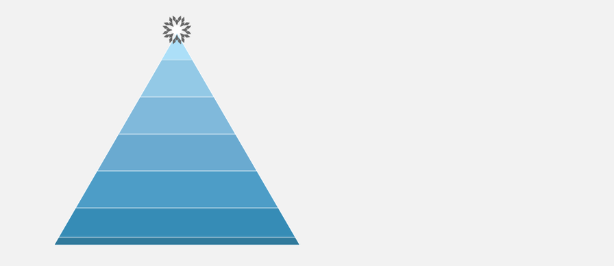 The Hierarchy Of Digital Distractions | Information Is Beautiful