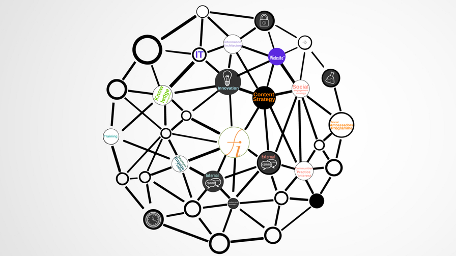 An effective communications strategy must be connected to other strategies