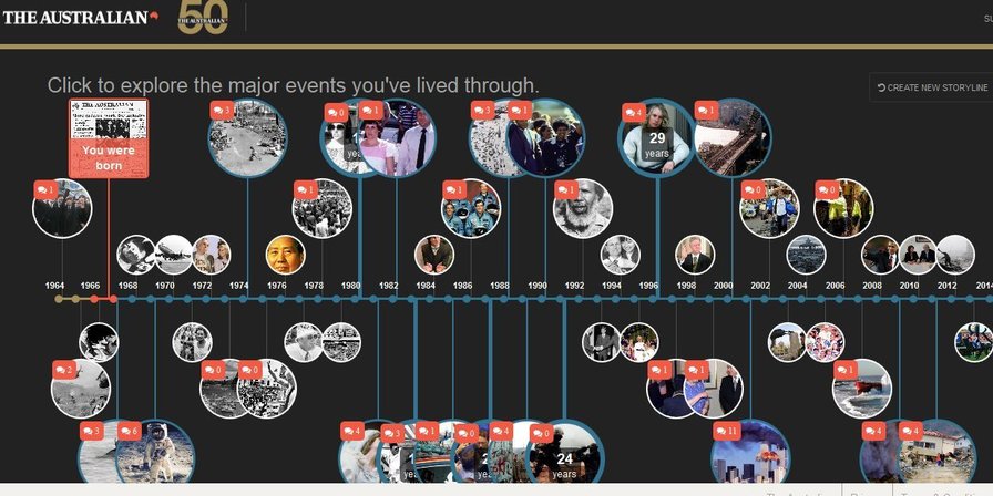 Personalise your storytelling by mining your archives