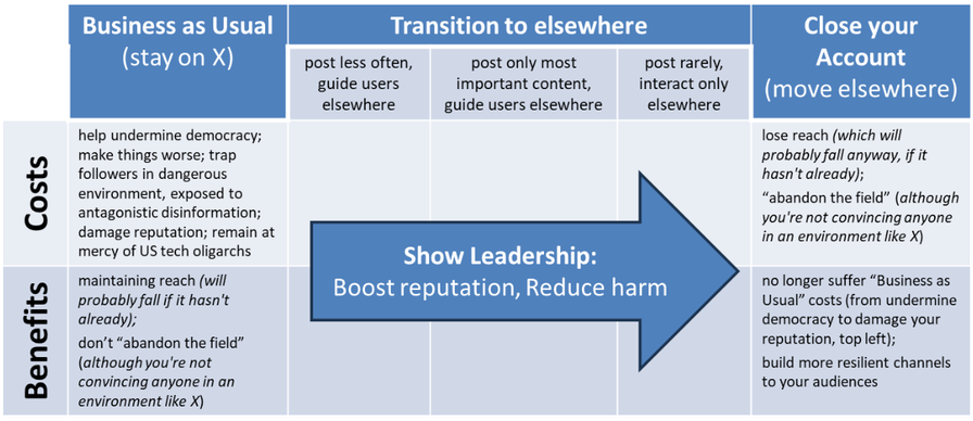 Do you need an eXit Strategy? (March 2025 newsletter)