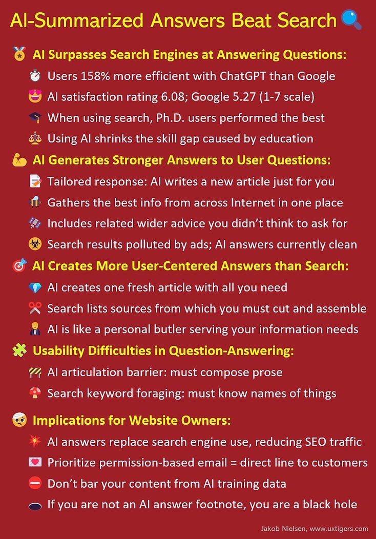 Website Survival Without SEO in the Age of AI