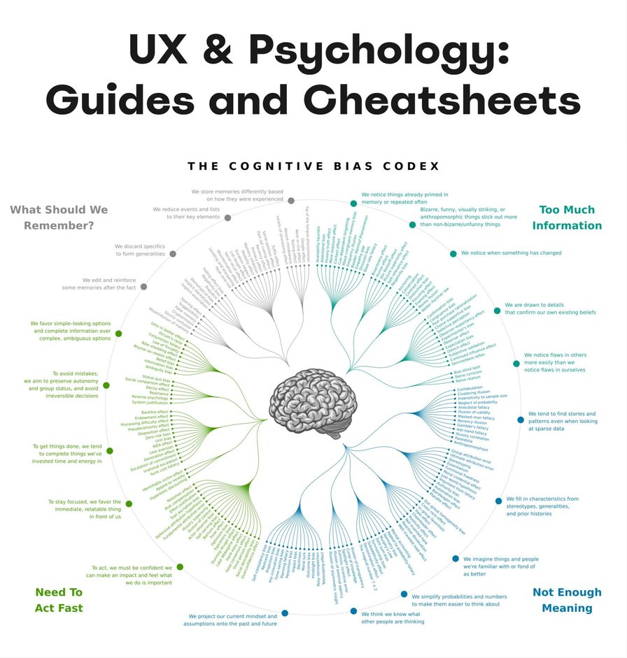 UX & Psychology