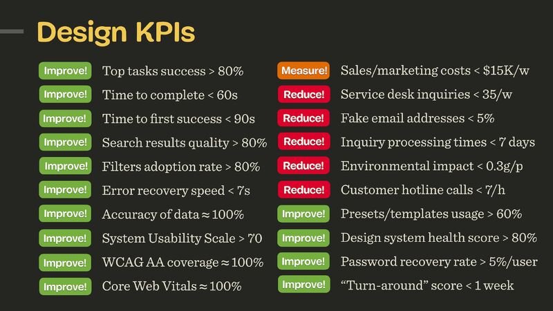 Design KPIs and UX Metrics. How to measure UX and impact of design, with useful metrics to track the outcome of your design work.