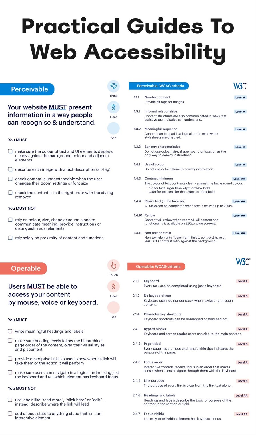 Practical Guides To Web Accessibility
