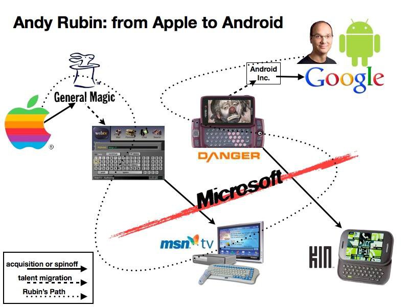 Android Platform manager steps down after failing to fix app sales