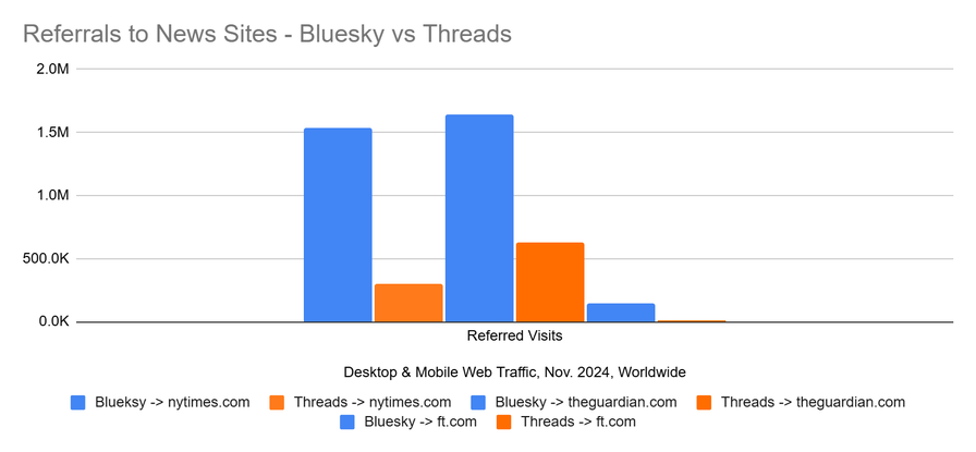 The Engagement Is Better on Bluesky - Bluesky