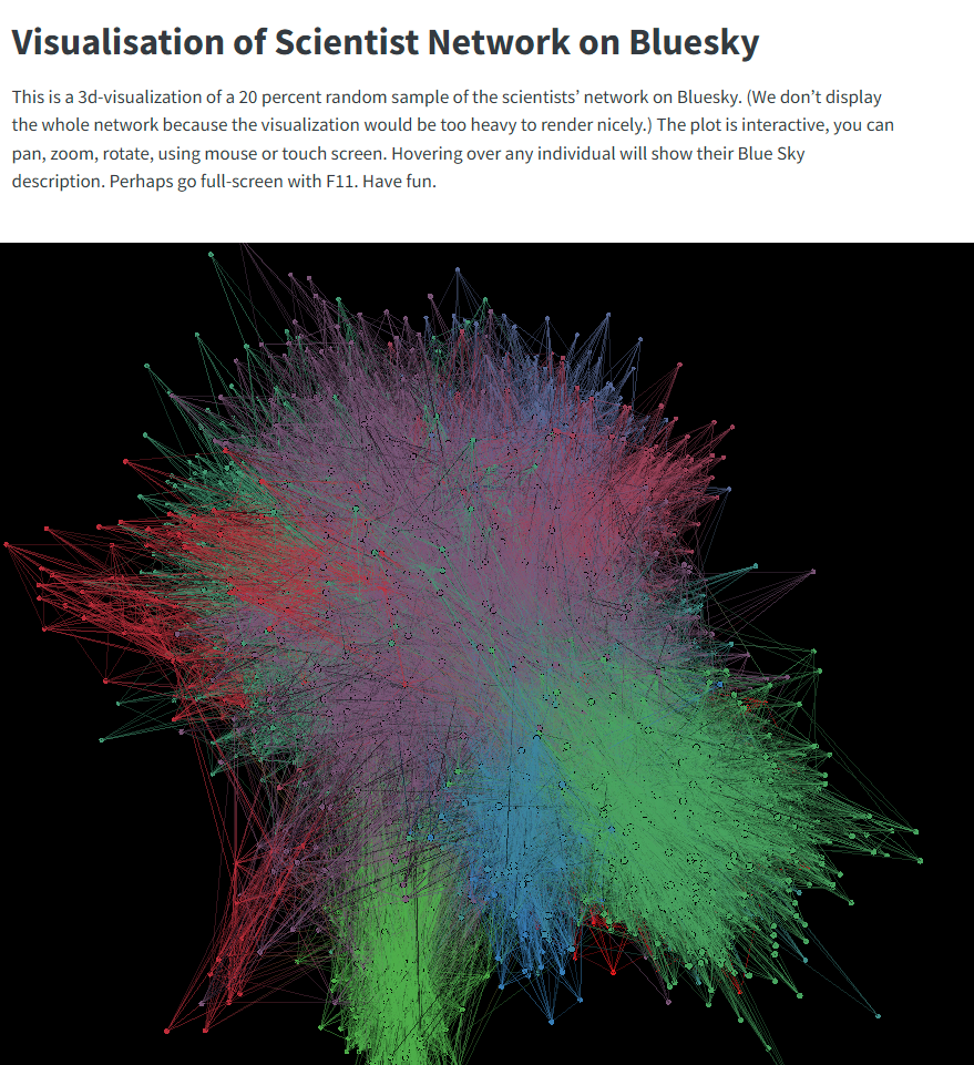Scientists on Bluesky