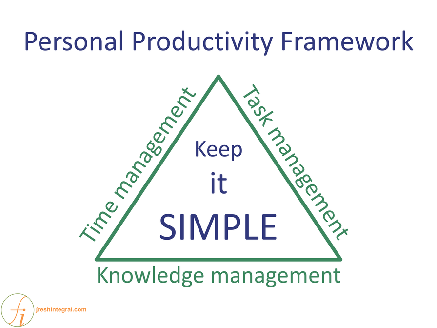Personal Productivity Framework