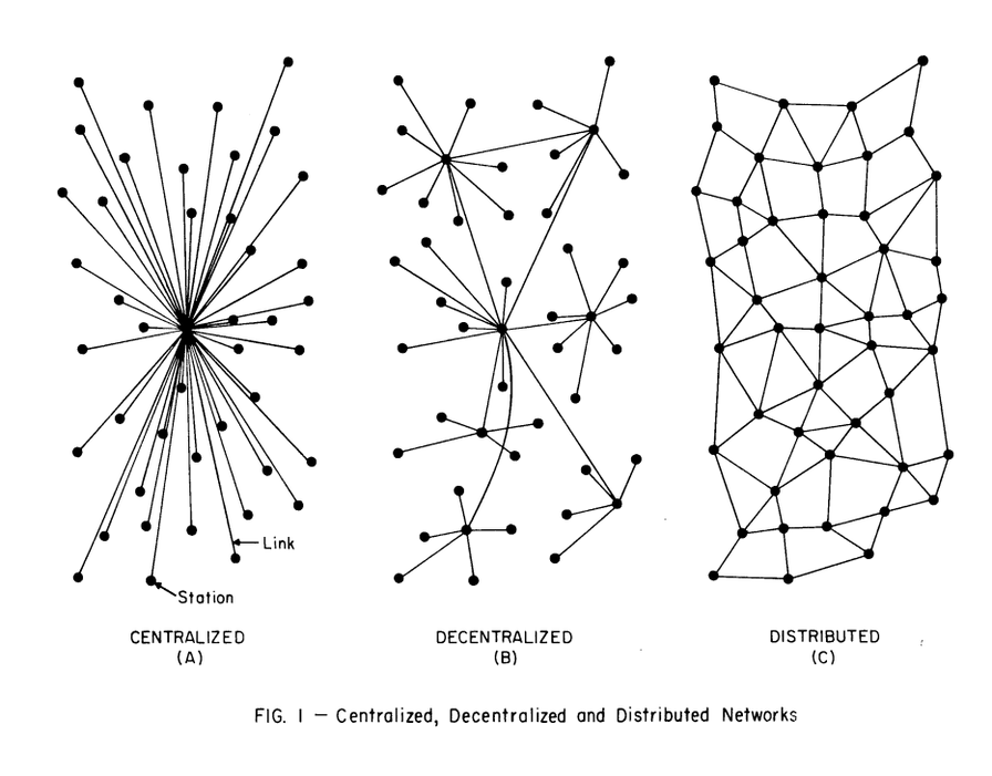 Re: Re: Bluesky and Decentralization