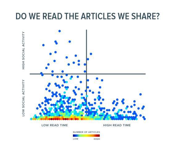 You're probably analysing the wrong thing