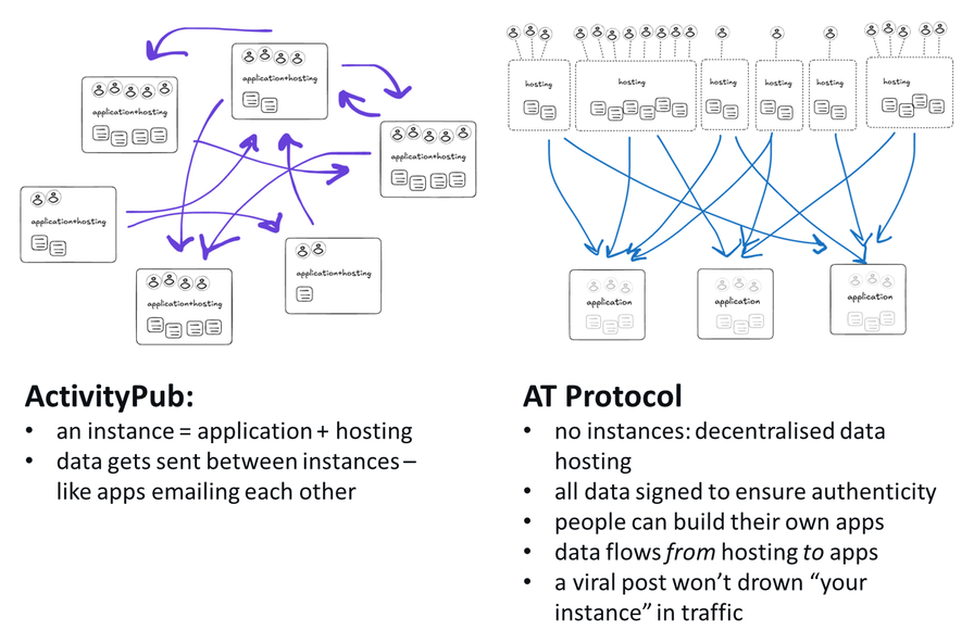 AI4Communities & Bluesky