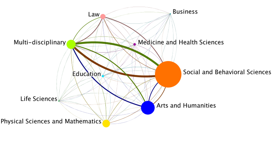 The Failed Migration of Academic Twitter (to Mastodon)