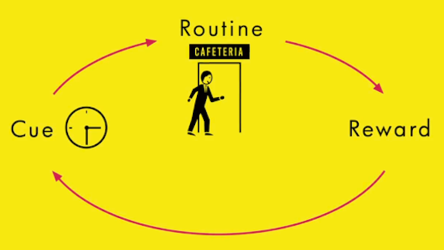 Master the Habit Loop to Break Bad Habits and Build Better Ones