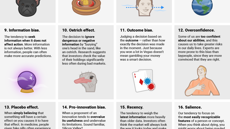 20 Cognitive Biases That Affect Your Decision-Making