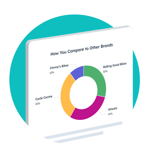 AI Search Grader