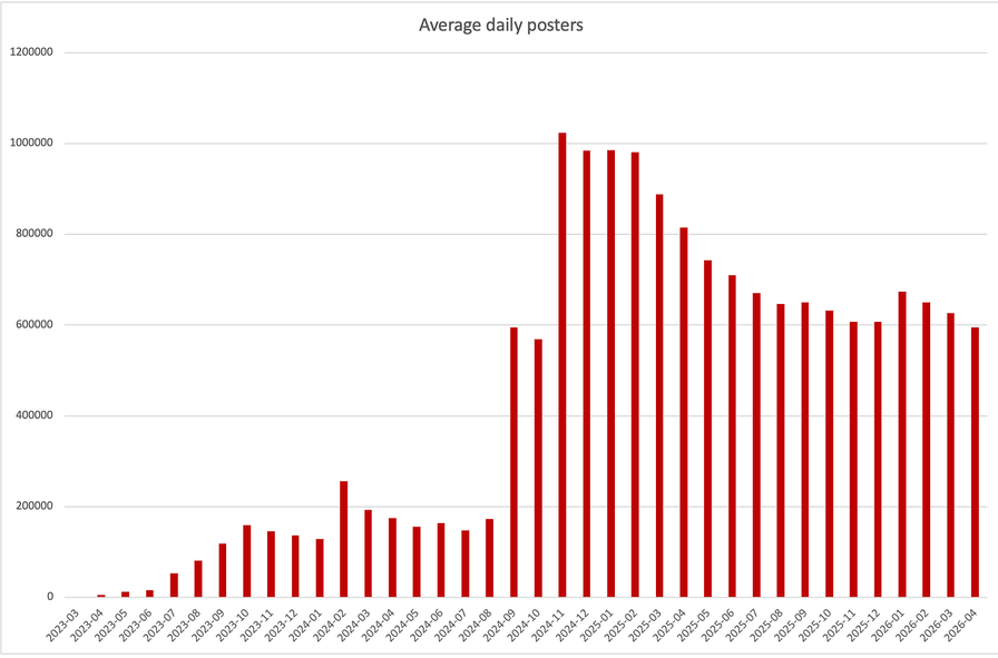 Is Bluesky dying? - by James Ball - Techtris
