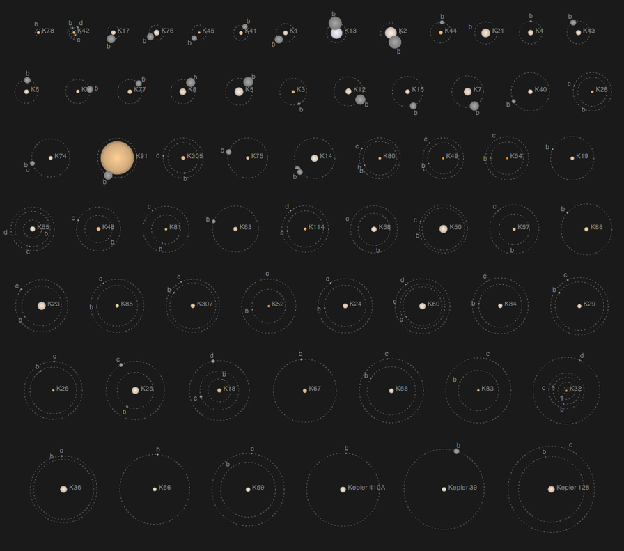 Masterful animated infographic