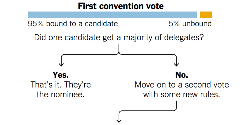 How Trump Could Be Blocked at a Contested Republican Convention