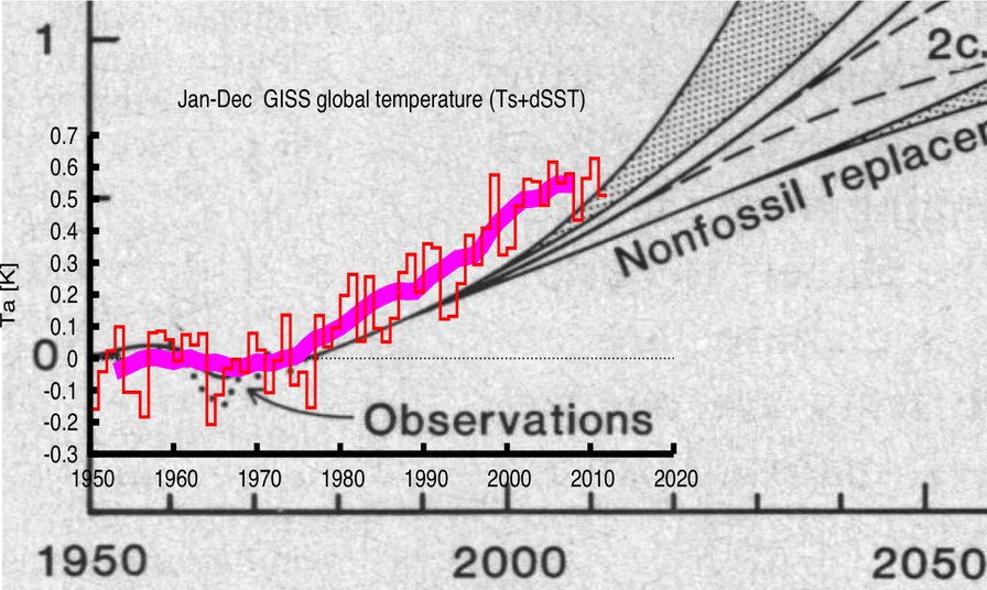 RealClimate: Evaluating a 1981 temperature projection