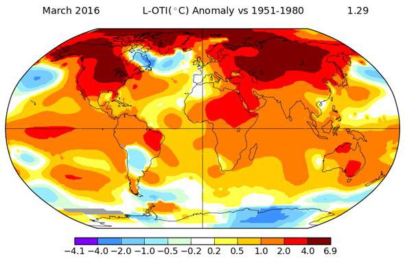 March 2016 was the hottest March on record.