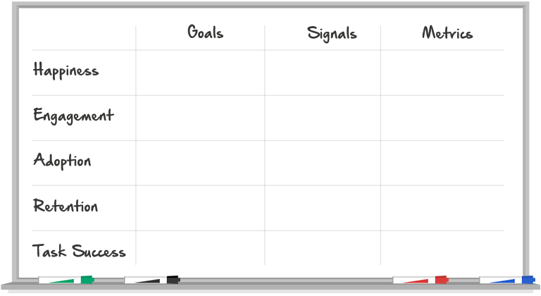 Choosing the Right UX Metrics