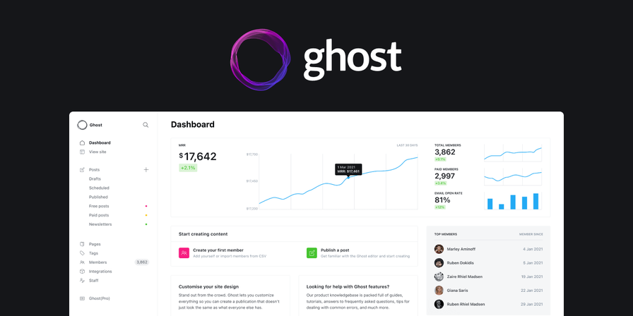 About Ghost - The Open Source Publishing Platform