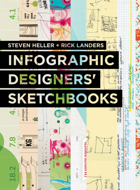 How Designers Turn Data Into Beautiful Infographics