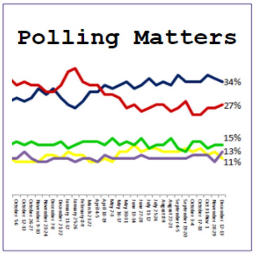 Polling Matters - Ep. 87 Northern Ireland elections, etc