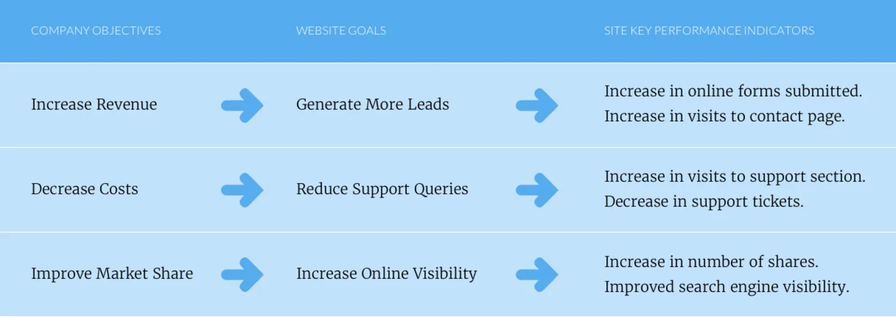 What is Success? How To Define Key Performance Indicators