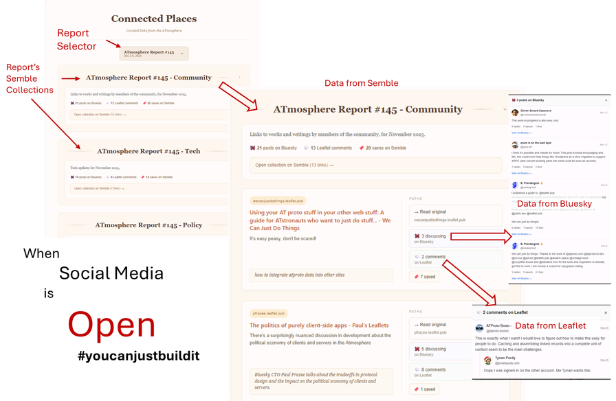 Connected Places - Links Collections