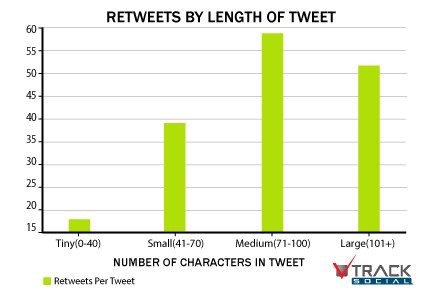 The Ideal Length for All Online Content
