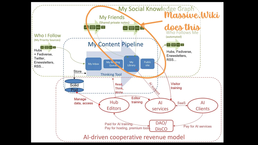 Why I'm massively into massive.wiki (and why you should be too) - YouTube