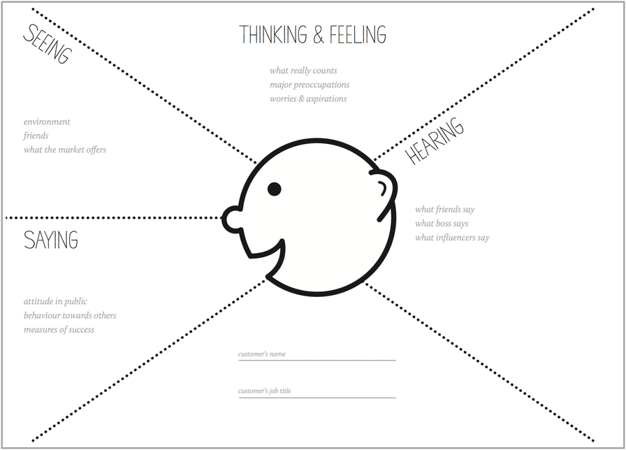 How to Run an Empathy & User Journey Mapping Workshop