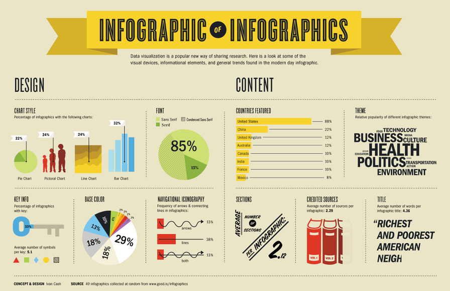 Why (or when) infographics are bad