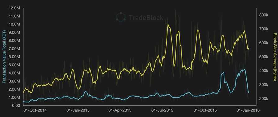 The resolution of the Bitcoin experiment