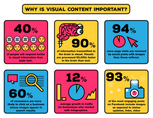 4 Tips for Stunning Social-Media Visuals