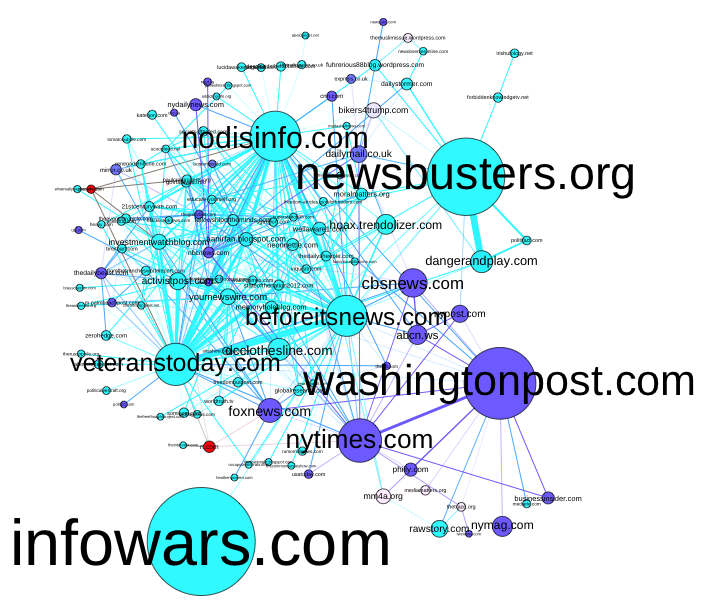 Information Wars: A Window into the Alternative Media Ecosystem