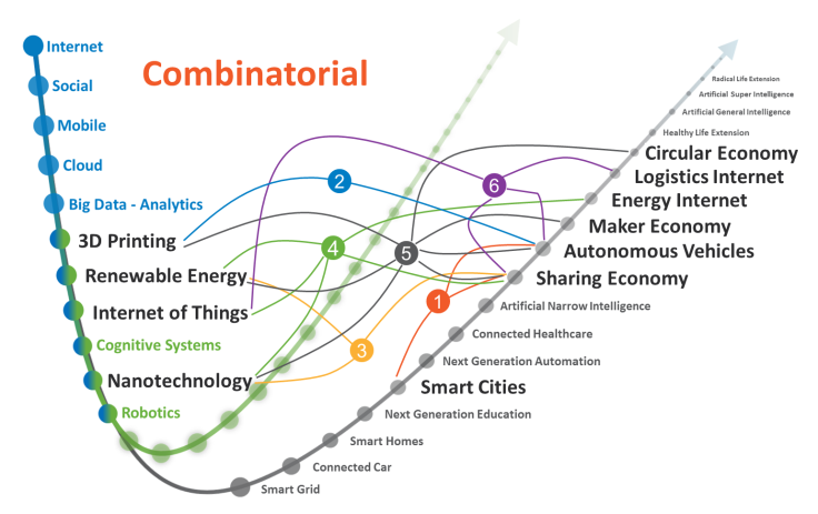 Disruptive Power Lies at the Intersections — Medium