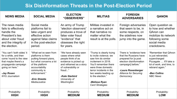 Domestic v. foreign disinformation: A question of timing (US2020 Disinformation news, ed. 4)