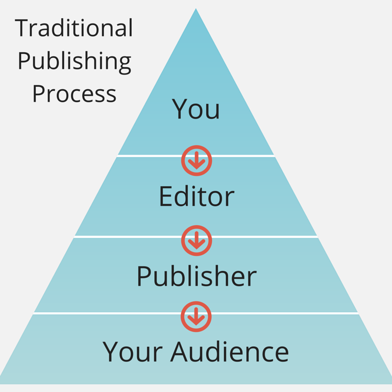 How to Write Better on Medium
