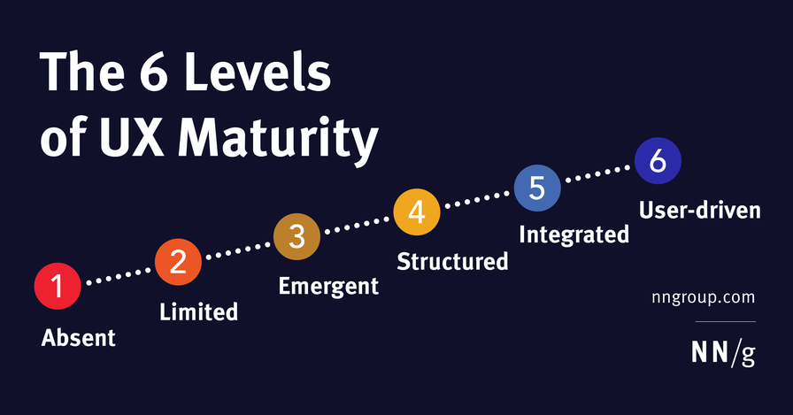 The 6 Levels of UX Maturity
