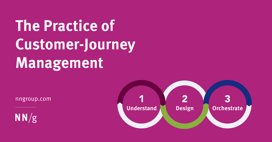 The Practice of Customer-Journey Management