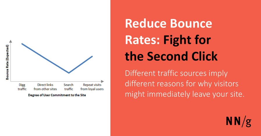 Reduce Bounce Rates: Fight for the Second Click