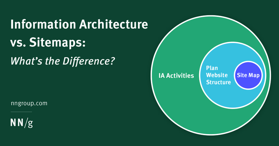 Information Architecture vs. Sitemaps: What’s the Difference?