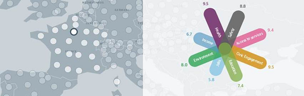 OECD Better Life Index