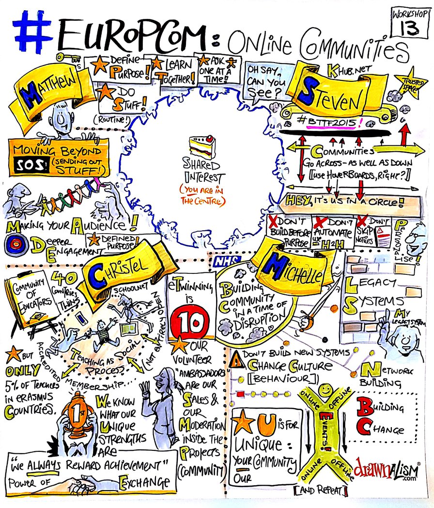 Online Communities: Slides & Key Take-Aways from EuroPCom15