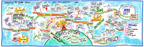 Communications, community & participation: learning from NHSCitizen