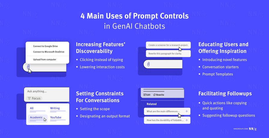 Prompt Controls in GenAI Chatbots: 4 Main Uses and Best Practices