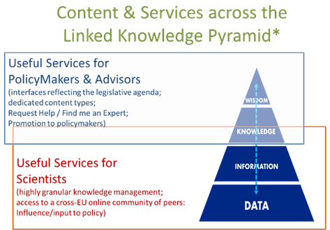 k4p knowledge pyramid